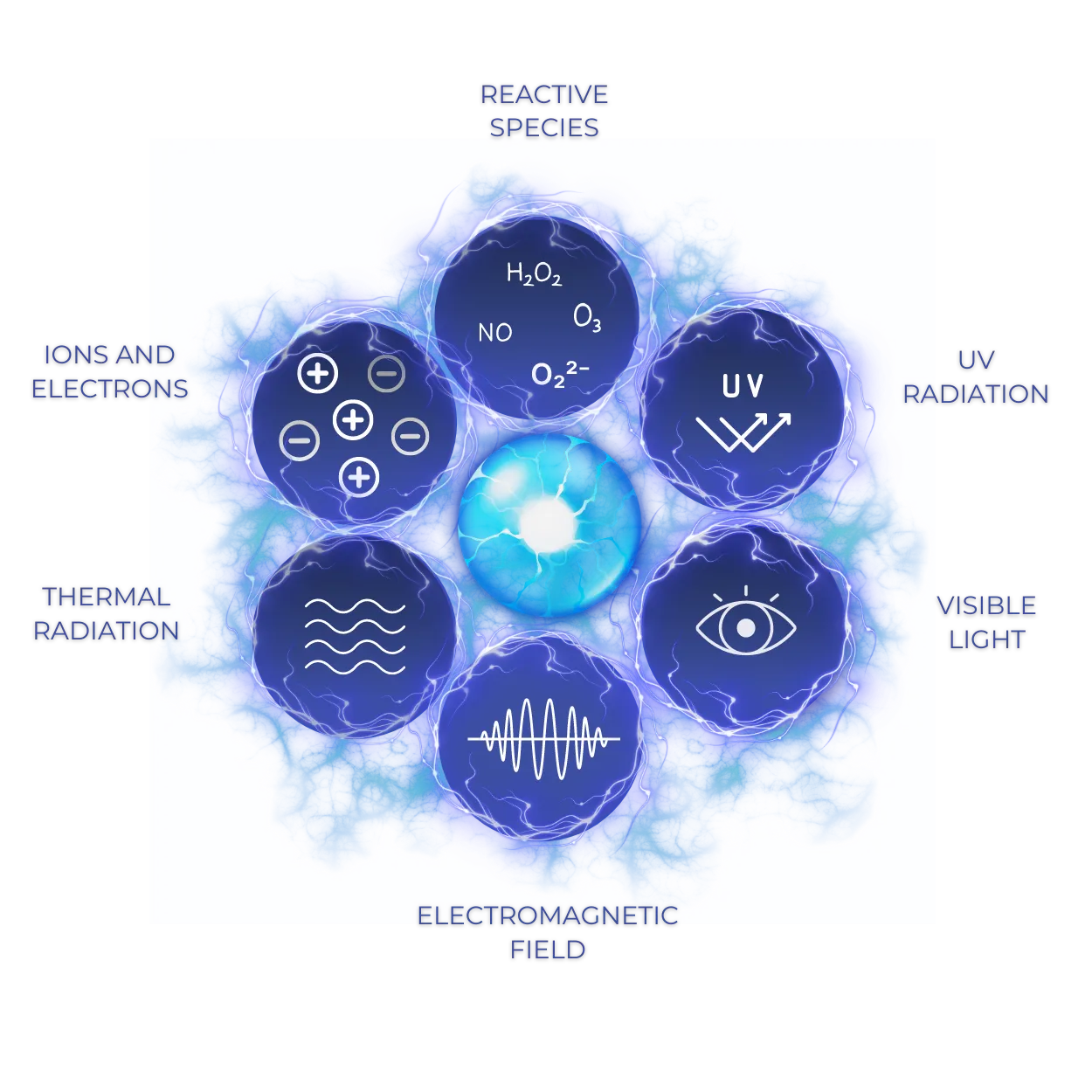 Plasma Schema